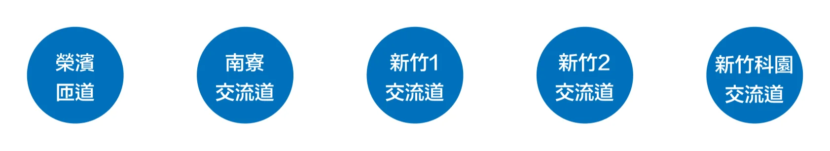 科技金脈