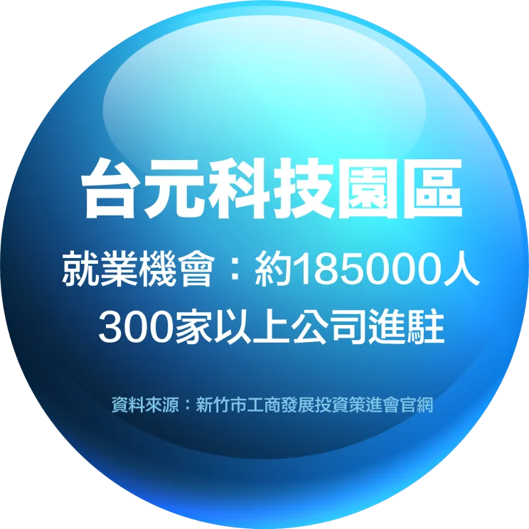 台元科技園區 就業機會:約185000人 300家以上公司進駐