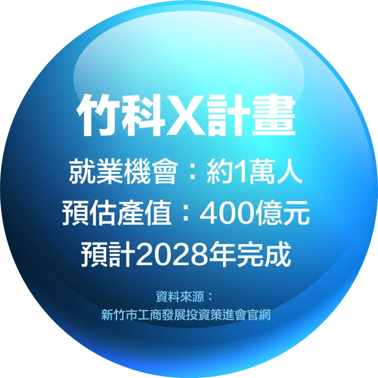 竹科X計畫 就業機會:約1萬人 預估產值:400億元 預計2028年完成